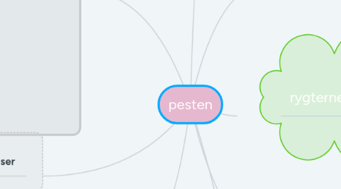 Mind Map: pesten