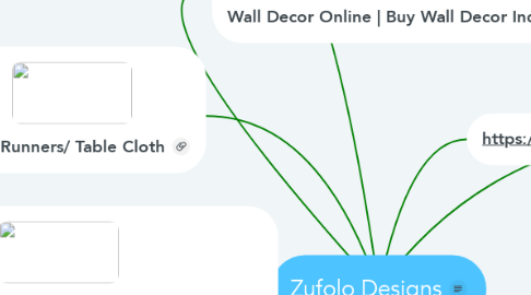 Mind Map: Zufolo Designs