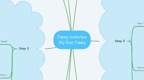 Mind Map: Fleeq overview My first Fleeq