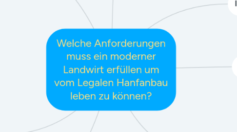 Mind Map: Welche Anforderungen muss ein moderner Landwirt erfüllen um vom Legalen Hanfanbau leben zu können?