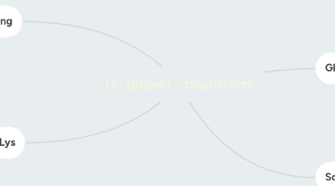 Mind Map: Uv projekt - brainstorm