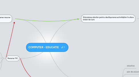 Mind Map: COMPUTER - EDUCATIE
