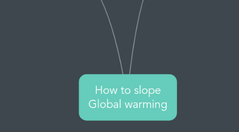 Mind Map: How to slope Global warming