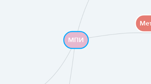 Mind Map: МПИ