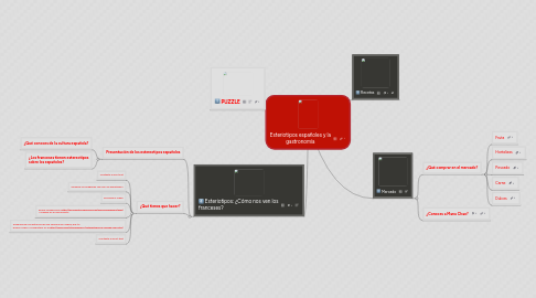 Mind Map: Esteriotipos españoles y la gastronomía
