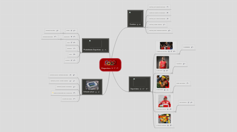 Mind Map: Deportes