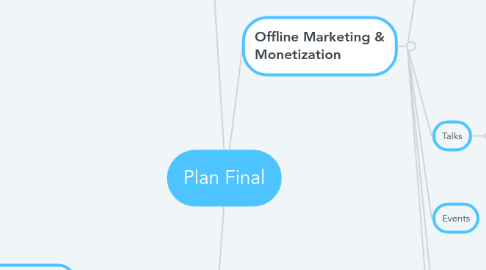 Mind Map: Plan Final