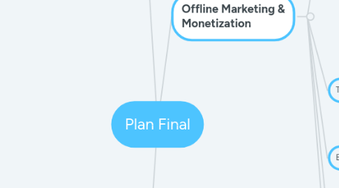 Mind Map: Plan