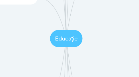 Mind Map: Educaţie