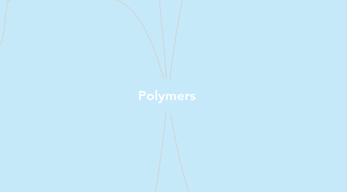 Mind Map: Polymers