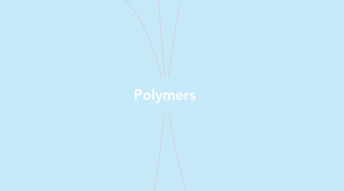 Mind Map: Polymers