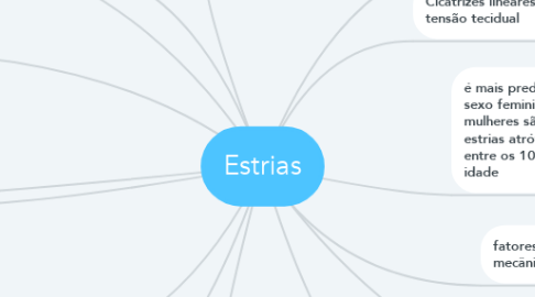 Mind Map: Estrias