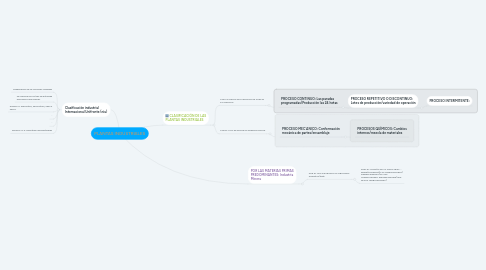 Mind Map: PLANTAS INDUSTRIALES