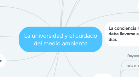 Mind Map: La universidad y el cuidado del medio ambiente