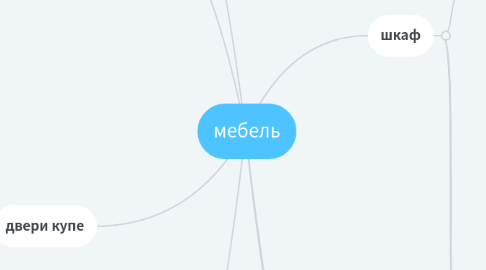 Mind Map: мебель