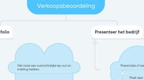 Mind Map: Proefexamen - Trends en Verkoopsbeoordeling