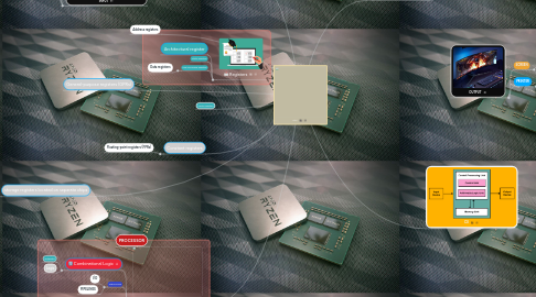 Mind Map: CPU