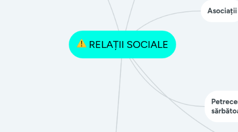 Mind Map: RELAȚII SOCIALE