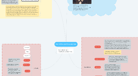 Mind Map: HISTÓRIA DA PSICOLOGIA