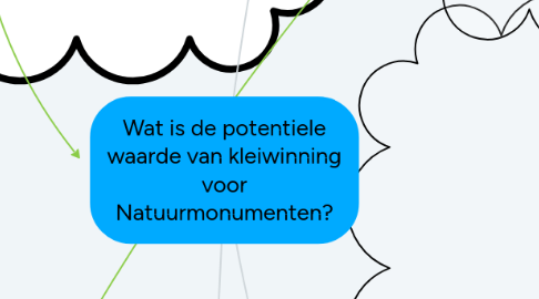 Mind Map: Wat is de potentiele waarde van kleiwinning voor Natuurmonumenten?