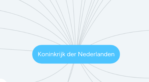 Mind Map: Koninkrijk der Nederlanden