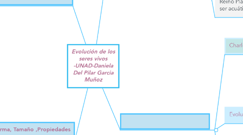 Mind Map: Evolución de los seres vivos -UNAD-Daniela Del Pilar Garcia Muñoz