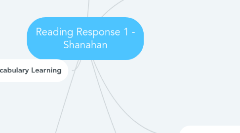 Mind Map: Reading Response 1 - Shanahan