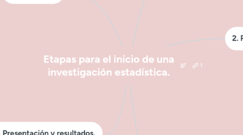 Mind Map: Etapas para el inicio de una investigación estadística.