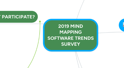 Mind Map: 2019 MIND MAPPING SOFTWARE TRENDS SURVEY