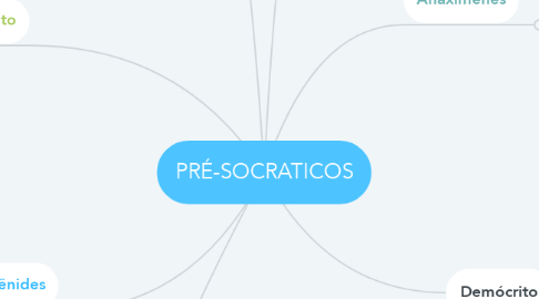 Mind Map: PRÉ-SOCRATICOS