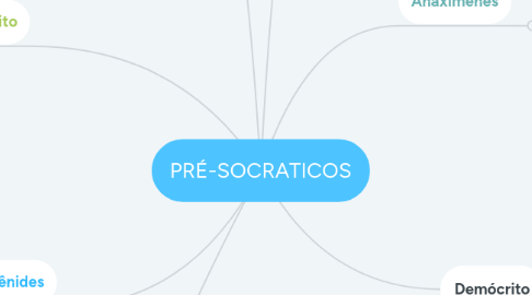 Mind Map: PRÉ-SOCRATICOS