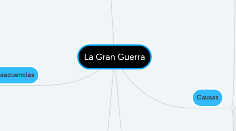 Mind Map: La Gran Guerra