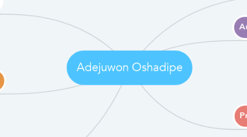 Mind Map: Adejuwon Oshadipe
