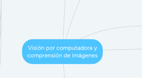 Mind Map: Visión por computadora y comprensión de imágenes