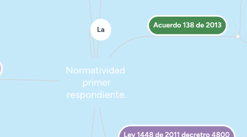 Mind Map: Normatividad primer respondiente.