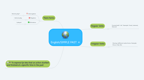 Mind Map: English/SIMPLE PAST