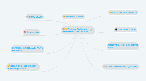 Mind Map: Rivera's Restaurant International and Seafood
