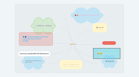 Mind Map: Rogers