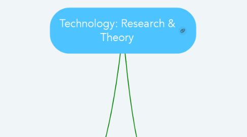 Mind Map: Technology: Research & Theory