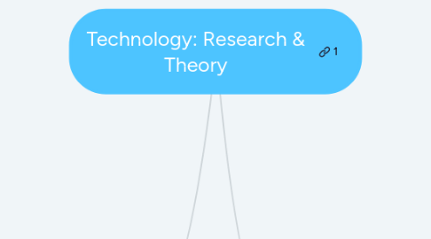 Mind Map: Technology: Research & Theory