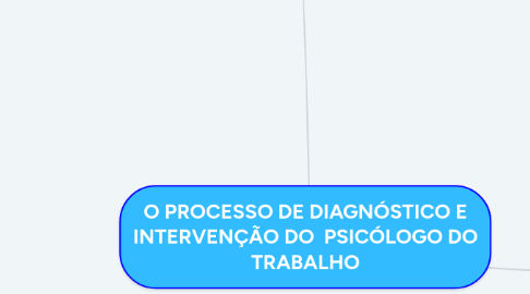 Mind Map: O PROCESSO DE DIAGNÓSTICO E INTERVENÇÃO DO PSICÓLOGO DO TRABALHO