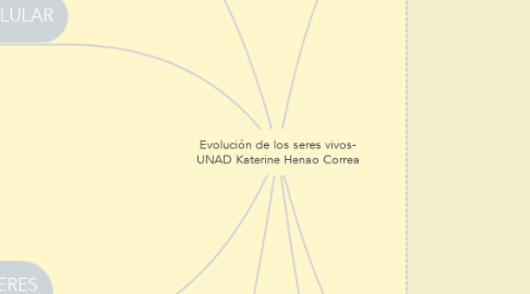 Mind Map: Evolución de los seres vivos- UNAD Katerine Henao Correa