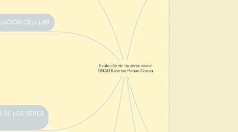 Mind Map: Evolución de los seres vivos- UNAD Katerine Henao Correa