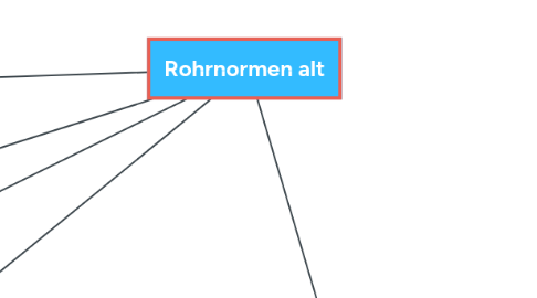 Mind Map: Rohrnormen alt