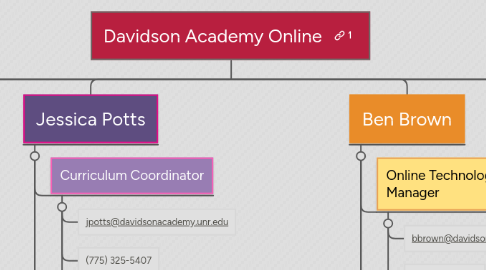 Mind Map: Davidson Academy Online
