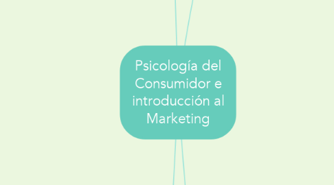 Mind Map: Psicología del Consumidor e introducción al Marketing