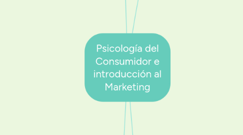 Mind Map: Psicología del Consumidor e introducción al Marketing