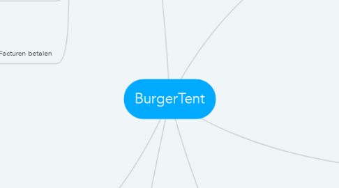 Mind Map: BurgerTent