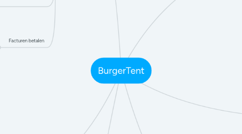 Mind Map: BurgerTent