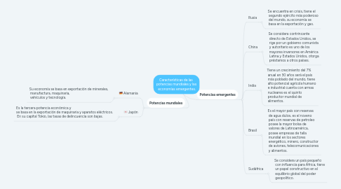 Mind Map: Características de las potencias mundiales y las economías emergentes.